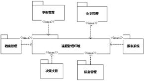 軟件復(fù)用技術(shù)在產(chǎn)品開發(fā)中的實踐與效益